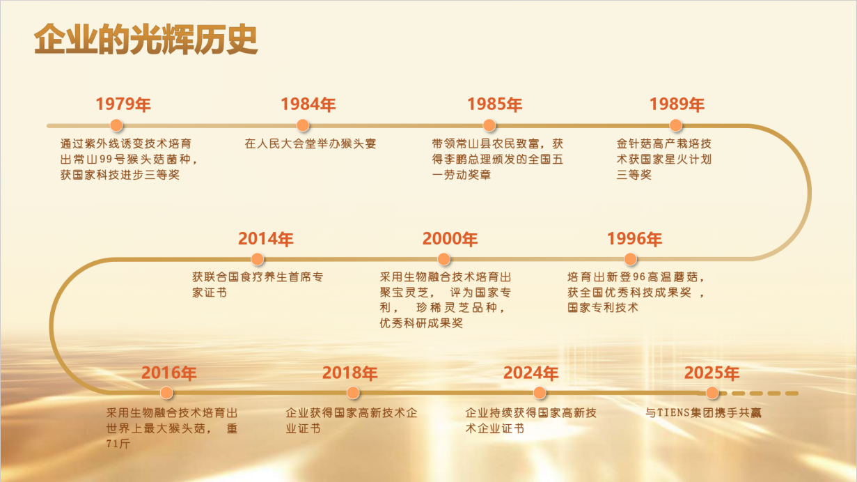 杭州常青企业的光辉历史