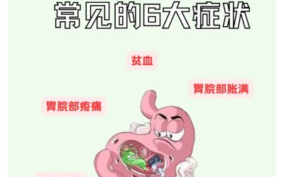 反复胃痛13年，从”中度萎缩”到”轻度萎缩”：一位53岁女干部的真实逆转